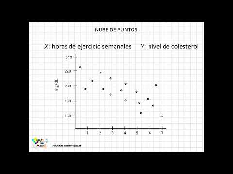 Vídeo: Què és l'entrada al núvol?