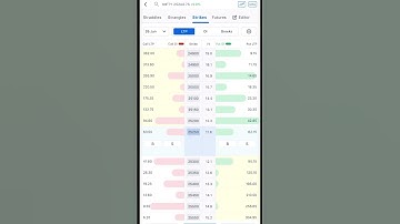 How to Hedge Your Option Buying Position | Minimise Loss & Secure Profit Like a Pro