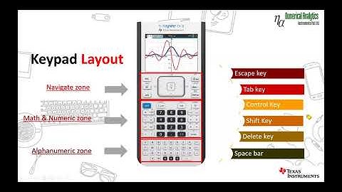 Webinar 1 : Independence Day Special " Getting Started With TI Nspire CX II"