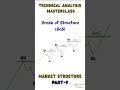 Technical Analysis Masterclass – Market Structure Part 9 #BOS #breakofstructure #bos