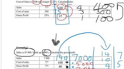 Incomplete Records 4 Mark up & Margin