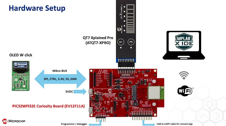 WFI32E Curiosity Board - Wi Fi® Touch Demo with OLED Display