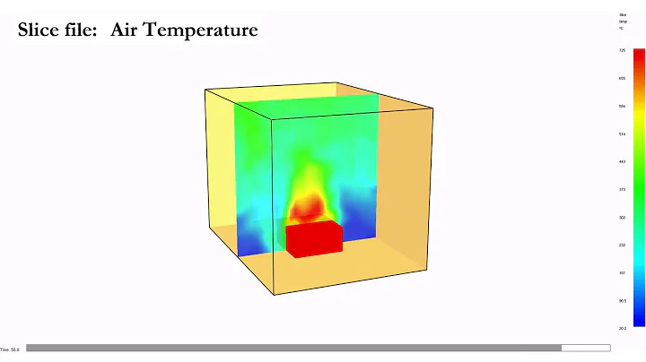 Simple FDS (Fire Dynamics Simulator) job - fdstutorial.com