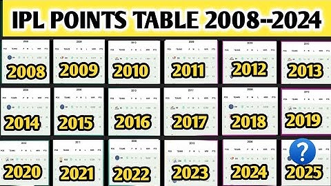 2008-2024 IPL Points Table | IPL All Seasons Points Table | CSK, MI,KKR,RCB,DC,RR, SRH,KXIP,GT,LSG