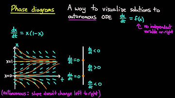 ODE | Phase diagrams