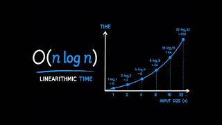 What is N Log N Time Complexity? Easy Explanation