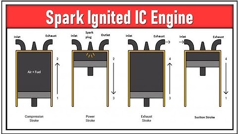 Spark ignited IC Engine | @carspec6696 |
