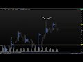 Еженедельный обзор фьючерсов FOREX и FORTS на 23.11.20-27.11.20