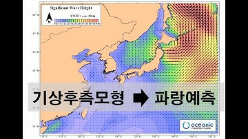 Wave Predict Using World Wind Farm(NECP Data Product)