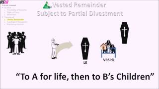 Future Interests
