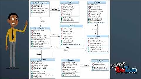 Object-oriented analysis and design presentation
