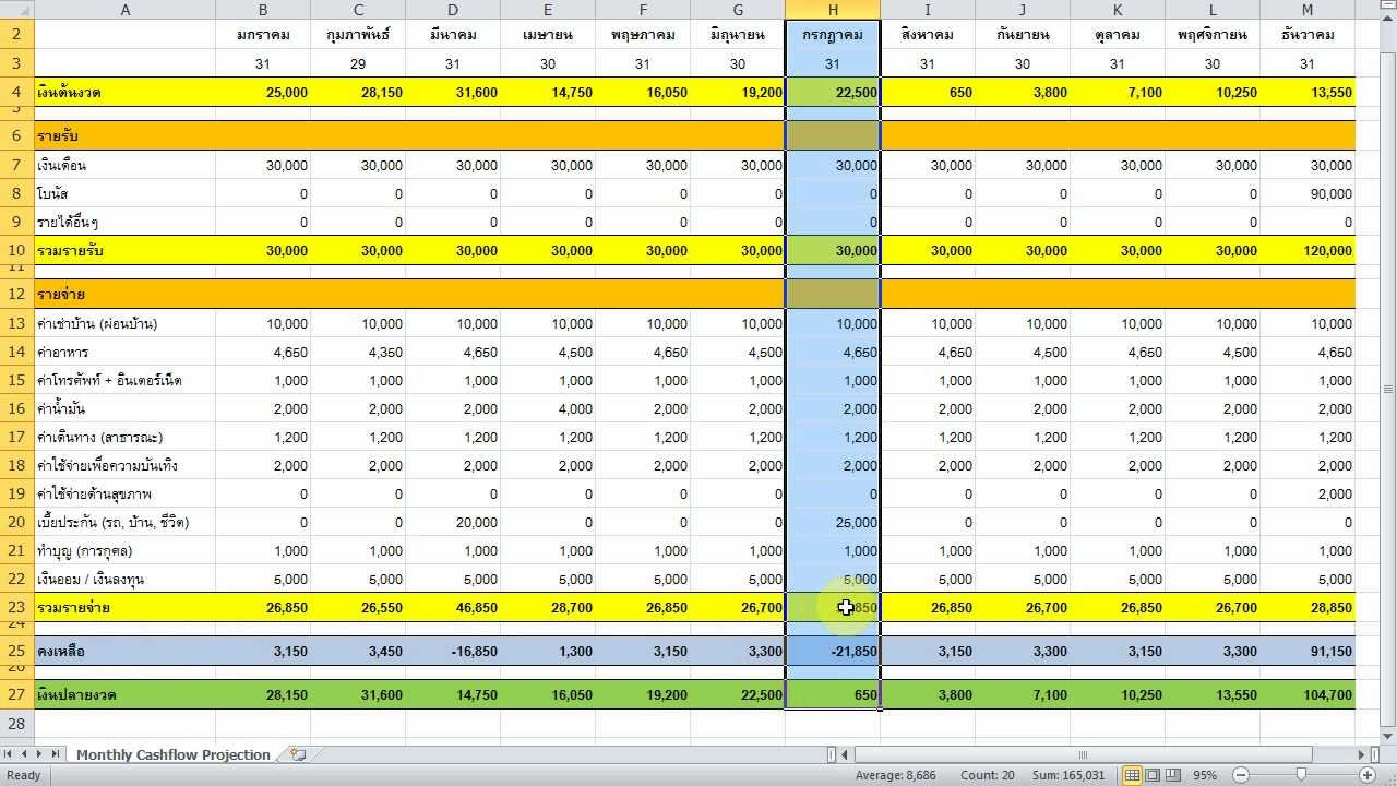 ทำ monthly cashflow projection แบบง ายๆ youtube
