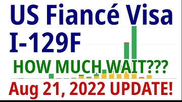 Aug. 21, 2022 Update: USCIS I-129F K1 Fiancé Visa Processing Wait Time Continues to Increase