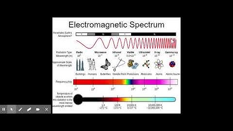 Energy Levels and Electromagnetic Spectrum.ppt - Google Slides