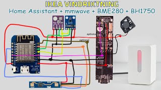 Ikea VINDRIKTNING Smart Home Assistant integration with ESP8266 + HLKLD2410 + BME280 + bh1750