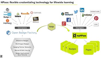 HPass Pilot - Introduction to Open Badges