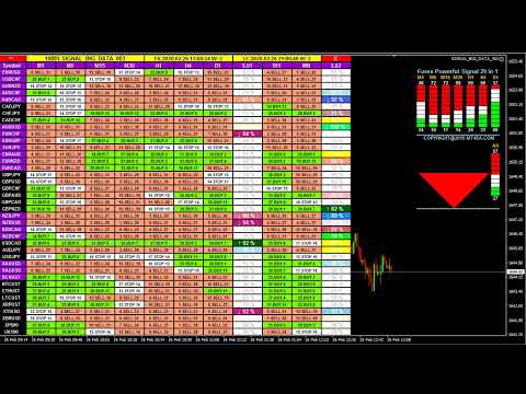 LIVE FOREX TRADING SIGNALS [1,029 Forex Indicators In 1 Signal] FX Buy Sell Alert Analysis Dashboard