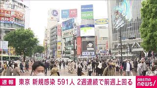 東京都の新規感染者591人　14日連続で前週を上回る(2021年4月14日)
