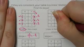2.2 Slope From a Table and Linear vs Nonlinear