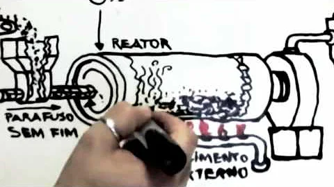 O que é processo de pirólise?