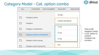 5.2.4 - Data Quality Academy - Managing Duplicate Category Options