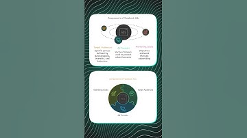 Convert your Text into Infographic Visuals | Text to Visuals | Napkin.ai | Generate Visuals with AI