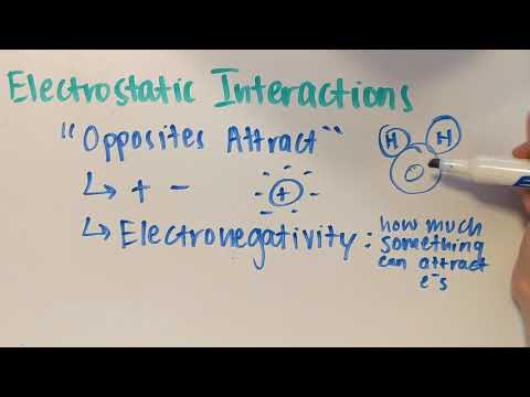 فيديو: ما الذي يحدد قوة التفاعل الالكتروستاتيكي