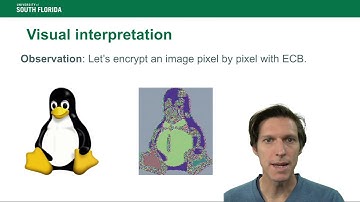 Module 5: Modern Symmetric Cryptography