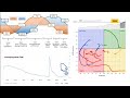 Sector Rotations - Case Study PART 2: Business Cycle and Performance Analysis (2020-2024)