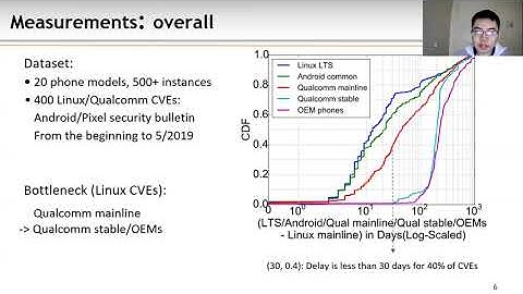 USENIX Security 