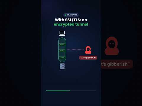 Wat is SSL-versleuteling en waarom is het cruciaal?