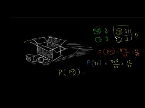 ალბათობების შეკრების წესი