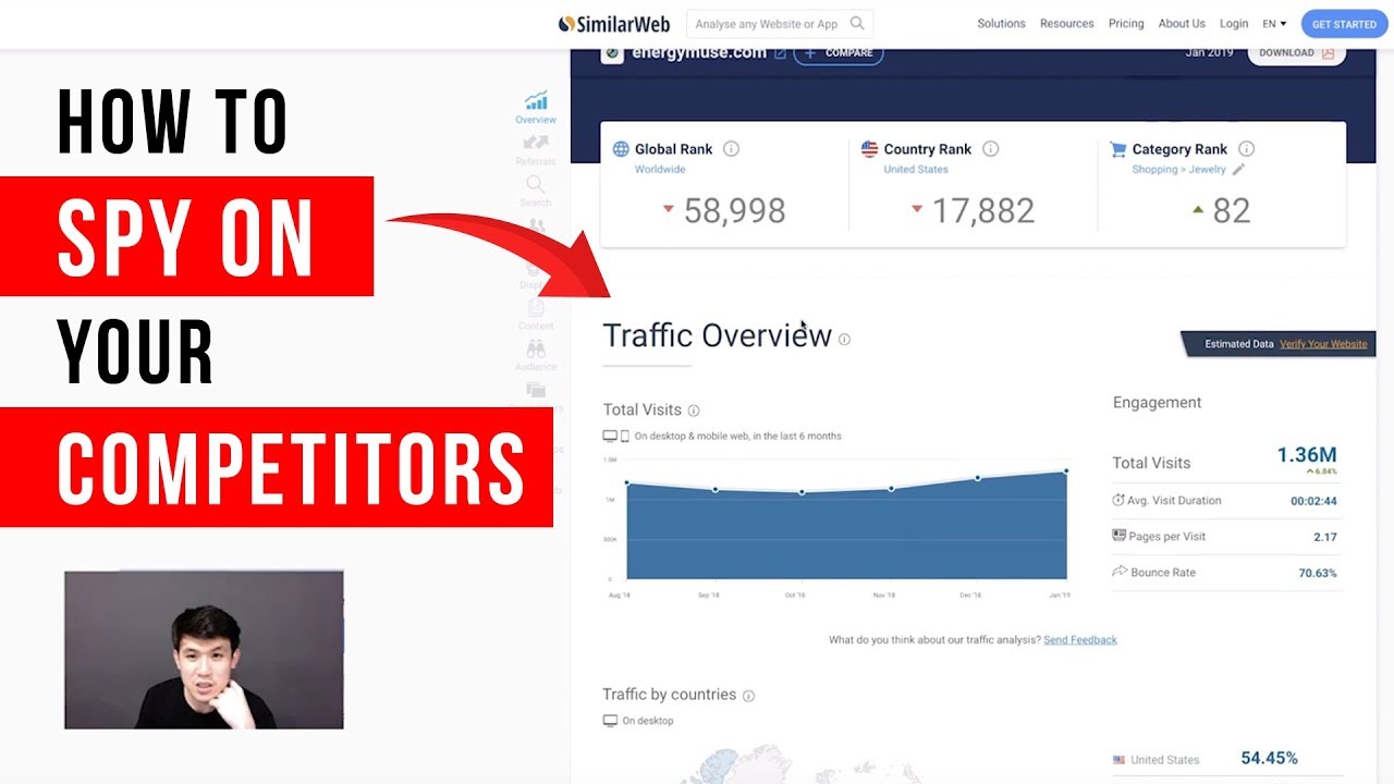 Find Out Everything About Your Competitors' site Traffic source