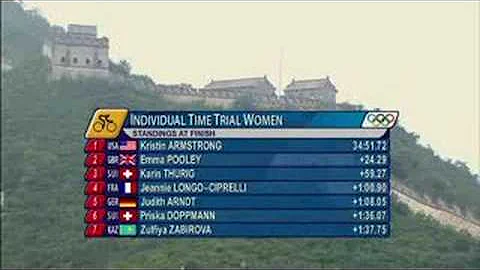 Cycling - Women's Individual Time Trial Final - Beijing 2008 Summer Olympic Games - DayDayNews