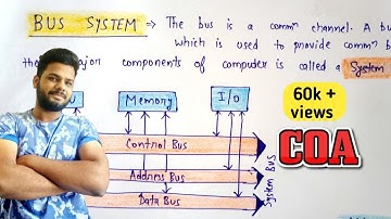 Types of Buses in computer architecture | BUS System in COA | COA | Lec-12