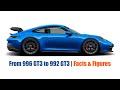 Porsche 911 GT3, from 996 GT3 to 992 GT3 | Facts &amp; Figures