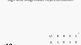 024   Negative Binary   Part 1   Sign and Magnitude