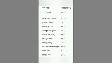 এসএসসি ২০২৫ রেজাল্ট প্রকাশের তারিখ | ssc result kobe dibe 2025,ssc result 2025 update news #ssc2025​