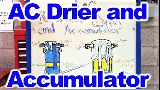 How the AC Receiver Drier and the AC Accumulator Work