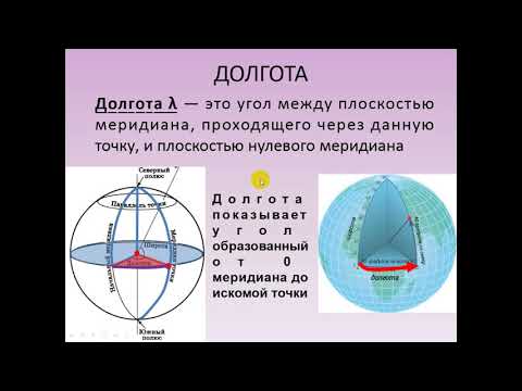 Урок "Географические координаты". Ваганов Михаил Геннадьевич, г. Челябинск