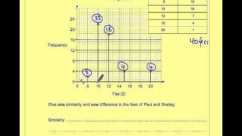 AQA Unit 1 Foundation March 2011 Question 7c