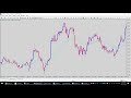 How To Set The BBMA Indicator - Forex Trading - YouTube