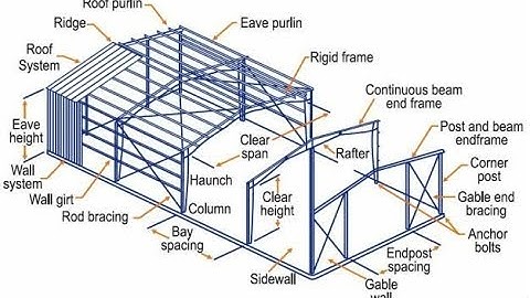 plastic analysis of steel structure in hindi - lecture 3