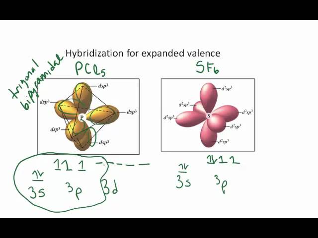 sp3d geometry