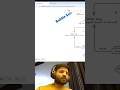 From Logic to Code: Bubble Sort