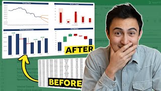 build 5 advanced excel charts from scratch