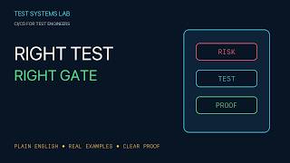 Which Tests Belong in a CI/CD Pipeline