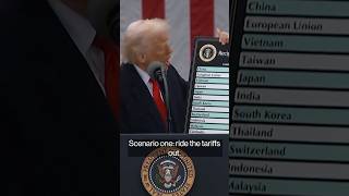 Companies Can’t Hide From Trump's Tariffs Anymore