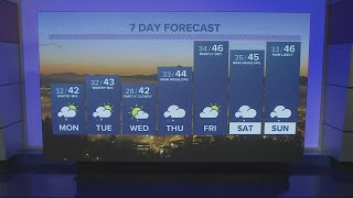 Kgw Forecast 5 P.m., Sunday, February 26, 2023