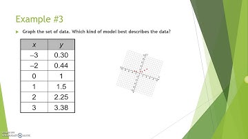 Linear, Quadratic and Exponential Models